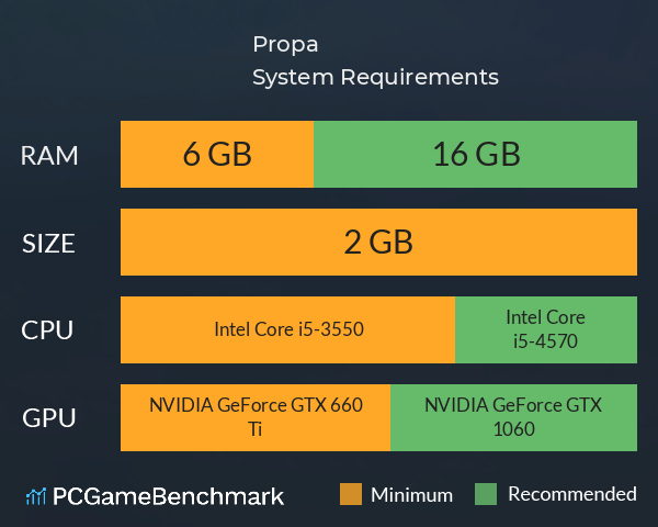Propa. System Requirements PC Graph - Can I Run Propa. Propa. System Requirements PC Graph - Can I Run Propa.