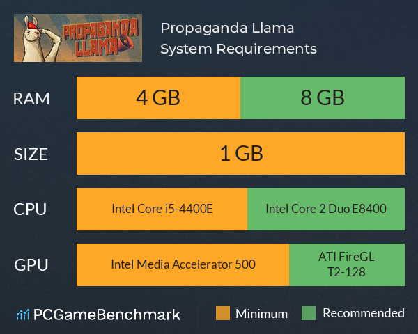 Propaganda Llama System Requirements PC Graph - Can I Run Propaganda Llama Propaganda Llama System Requirements PC Graph - Can I Run Propaganda Llama