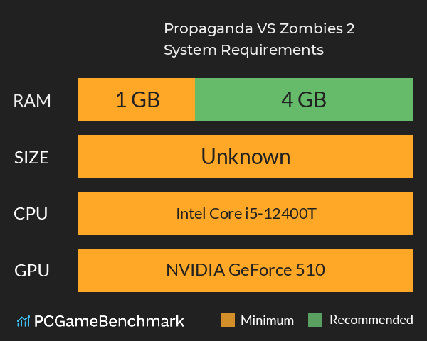 Propaganda VS Zombies 2 System Requirements PC Graph - Can I Run Propaganda VS Zombies 2 Propaganda VS Zombies 2 System Requirements PC Graph - Can I Run Propaganda VS Zombies 2