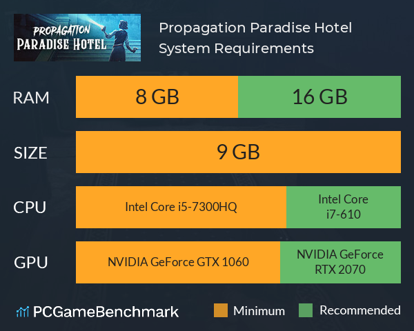 Propagation: Paradise Hotel System Requirements PC Graph - Can I Run Propagation: Paradise Hotel