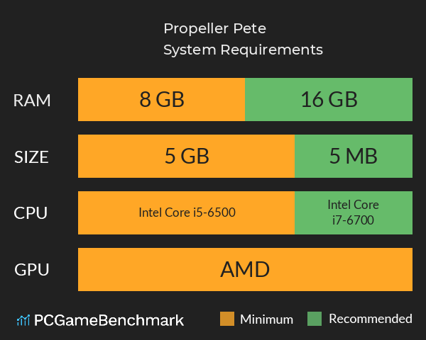Propeller Pete System Requirements PC Graph - Can I Run Propeller Pete Propeller Pete System Requirements PC Graph - Can I Run Propeller Pete