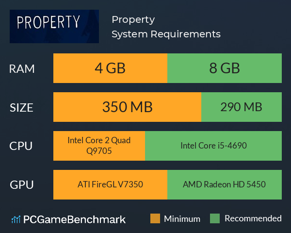Property System Requirements PC Graph - Can I Run Property
