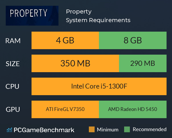 Property System Requirements PC Graph - Can I Run Property