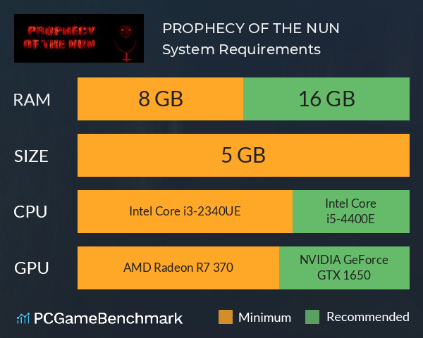 PROPHECY OF THE NUN System Requirements PC Graph - Can I Run PROPHECY OF THE NUN PROPHECY OF THE NUN System Requirements PC Graph - Can I Run PROPHECY OF THE NUN