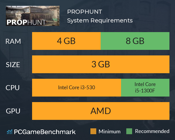 PROPHUNT™ System Requirements PC Graph - Can I Run PROPHUNT™