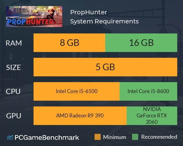 PropHunter System Requirements PC Graph - Can I Run PropHunter