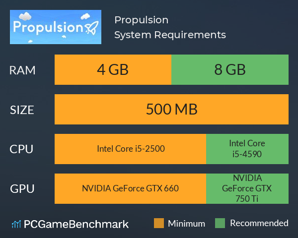 Propulsion System Requirements PC Graph - Can I Run Propulsion Propulsion System Requirements PC Graph - Can I Run Propulsion