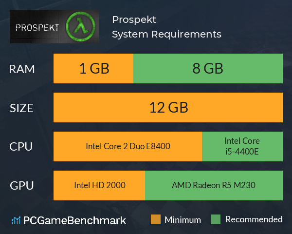 Prospekt System Requirements PC Graph - Can I Run Prospekt