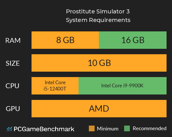 Prostitute Simulator 3 System Requirements PC Graph - Can I Run Prostitute Simulator 3