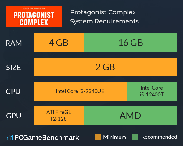 Protagonist Complex System Requirements PC Graph - Can I Run Protagonist Complex Protagonist Complex System Requirements PC Graph - Can I Run Protagonist Complex