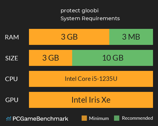 protect gloobi System Requirements PC Graph - Can I Run protect gloobi protect gloobi System Requirements PC Graph - Can I Run protect gloobi
