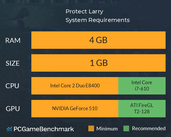 Protect Larry System Requirements PC Graph - Can I Run Protect Larry Protect Larry System Requirements PC Graph - Can I Run Protect Larry