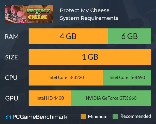 Protect My Cheese System Requirements PC Graph - Can I Run Protect My Cheese Protect My Cheese System Requirements PC Graph - Can I Run Protect My Cheese