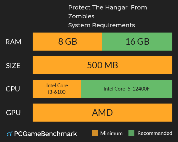 Protect The Hangar : From Zombies System Requirements PC Graph - Can I Run Protect The Hangar : From Zombies