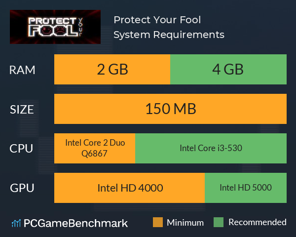 Protect Your Fool System Requirements PC Graph - Can I Run Protect Your Fool Protect Your Fool System Requirements PC Graph - Can I Run Protect Your Fool
