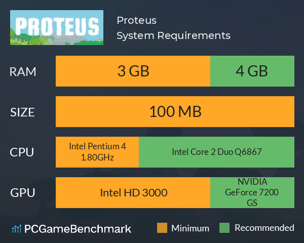 Proteus System Requirements PC Graph - Can I Run Proteus