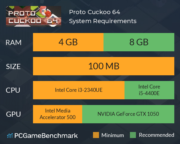 Proto Cuckoo 64 System Requirements PC Graph - Can I Run Proto Cuckoo 64