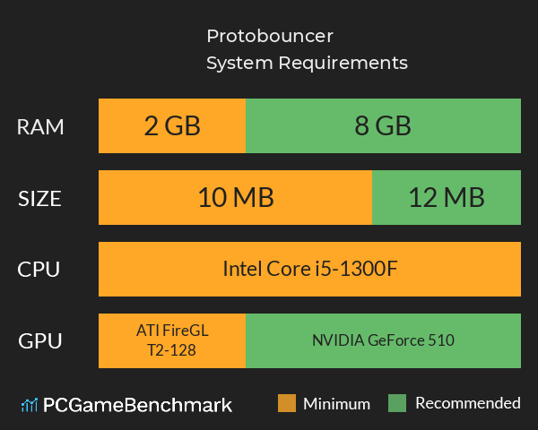 Protobouncer System Requirements PC Graph - Can I Run Protobouncer Protobouncer System Requirements PC Graph - Can I Run Protobouncer