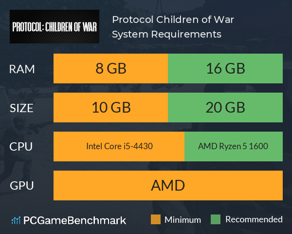 Protocol: Children of War System Requirements PC Graph - Can I Run Protocol: Children of War