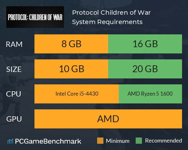 Protocol: Children of War System Requirements PC Graph - Can I Run Protocol: Children of War Protocol: Children of War System Requirements PC Graph - Can I Run Protocol: Children of War