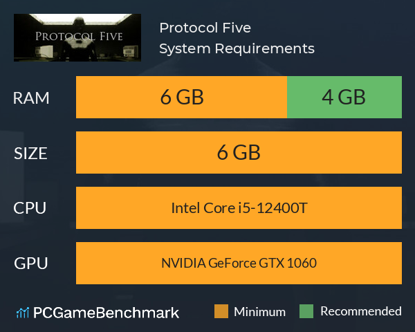 Protocol Five System Requirements PC Graph - Can I Run Protocol Five