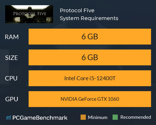 Protocol Five System Requirements PC Graph - Can I Run Protocol Five