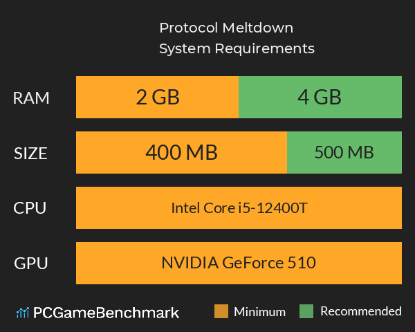 Protocol Meltdown System Requirements PC Graph - Can I Run Protocol Meltdown Protocol Meltdown System Requirements PC Graph - Can I Run Protocol Meltdown