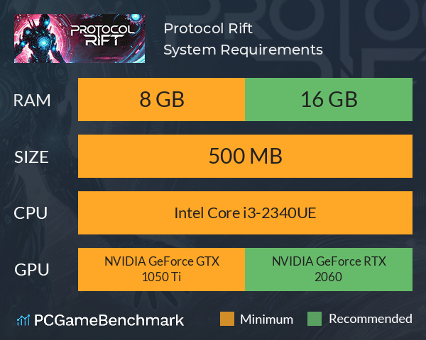 Protocol Rift System Requirements PC Graph - Can I Run Protocol Rift Protocol Rift System Requirements PC Graph - Can I Run Protocol Rift