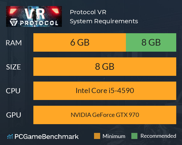 Protocol VR System Requirements PC Graph - Can I Run Protocol VR