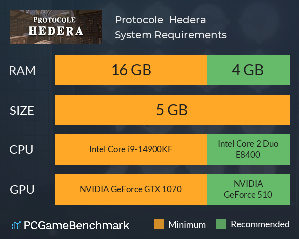 Protocole : Hedera System Requirements PC Graph - Can I Run Protocole : Hedera