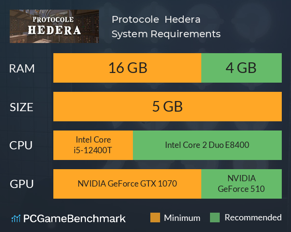 Protocole : Hedera System Requirements PC Graph - Can I Run Protocole : Hedera