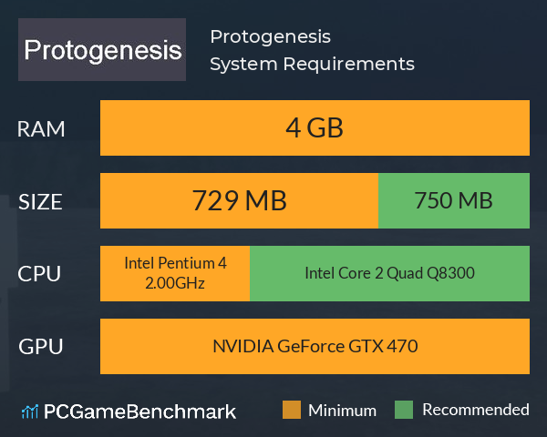 Protogenesis System Requirements PC Graph - Can I Run Protogenesis Protogenesis System Requirements PC Graph - Can I Run Protogenesis