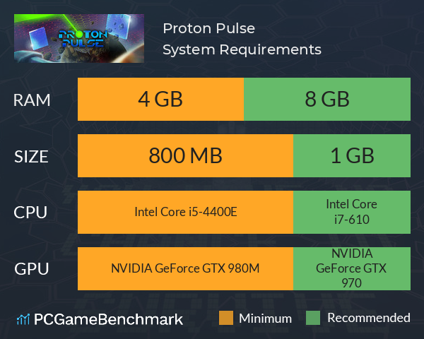 Proton Pulse System Requirements PC Graph - Can I Run Proton Pulse