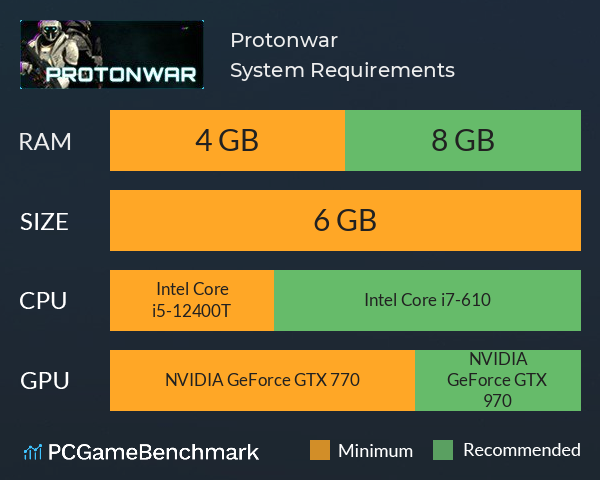 Protonwar System Requirements PC Graph - Can I Run Protonwar