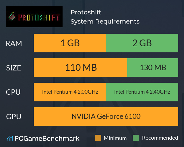 Protoshift System Requirements PC Graph - Can I Run Protoshift
