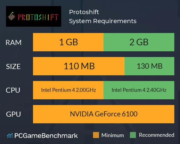 Protoshift System Requirements PC Graph - Can I Run Protoshift Protoshift System Requirements PC Graph - Can I Run Protoshift