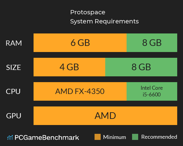 Protospace System Requirements PC Graph - Can I Run Protospace Protospace System Requirements PC Graph - Can I Run Protospace
