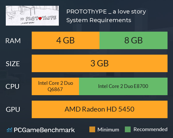 PROTOThYPE _ a love story System Requirements PC Graph - Can I Run PROTOThYPE _ a love story