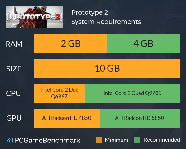 Prototype 2 System Requirements PC Graph - Can I Run Prototype 2