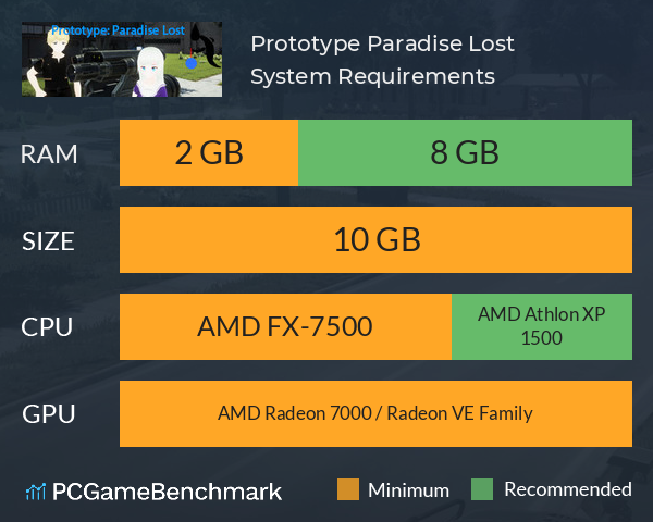 Prototype: Paradise Lost System Requirements PC Graph - Can I Run Prototype: Paradise Lost Prototype: Paradise Lost System Requirements PC Graph - Can I Run Prototype: Paradise Lost