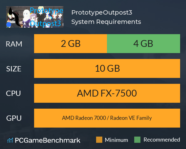 PrototypeOutpost3 System Requirements PC Graph - Can I Run PrototypeOutpost3 PrototypeOutpost3 System Requirements PC Graph - Can I Run PrototypeOutpost3