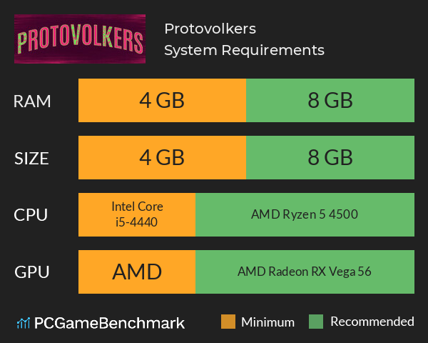 Protovolkers System Requirements PC Graph - Can I Run Protovolkers Protovolkers System Requirements PC Graph - Can I Run Protovolkers