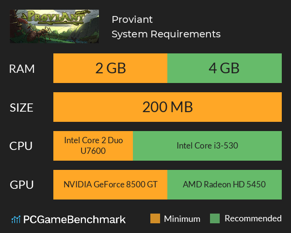 Proviant System Requirements PC Graph - Can I Run Proviant Proviant System Requirements PC Graph - Can I Run Proviant