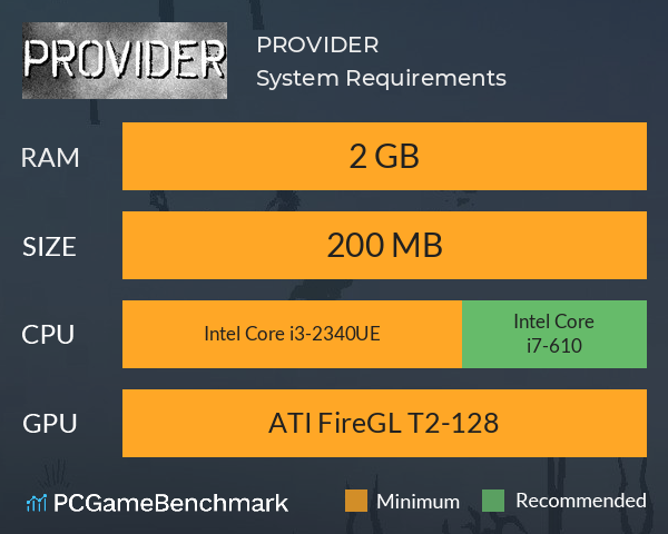 PROVIDER System Requirements PC Graph - Can I Run PROVIDER
