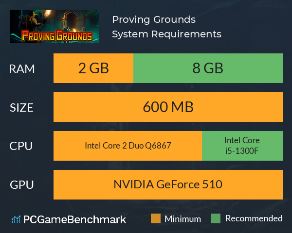 Proving Grounds System Requirements PC Graph - Can I Run Proving Grounds Proving Grounds System Requirements PC Graph - Can I Run Proving Grounds
