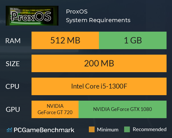 ProxOS System Requirements PC Graph - Can I Run ProxOS ProxOS System Requirements PC Graph - Can I Run ProxOS