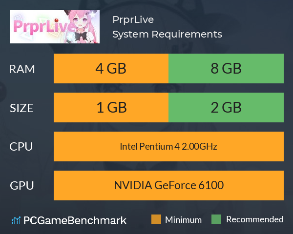 PrprLive System Requirements PC Graph - Can I Run PrprLive
