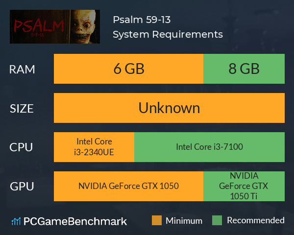 Psalm 5:9-13 System Requirements PC Graph - Can I Run Psalm 5:9-13 Psalm 5:9-13 System Requirements PC Graph - Can I Run Psalm 5:9-13