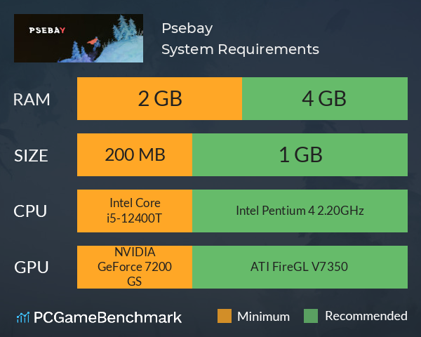 Psebay System Requirements PC Graph - Can I Run Psebay