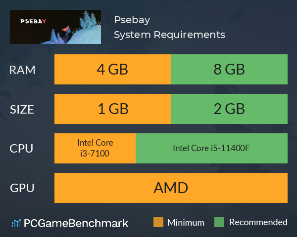 Psebay System Requirements PC Graph - Can I Run Psebay Psebay System Requirements PC Graph - Can I Run Psebay